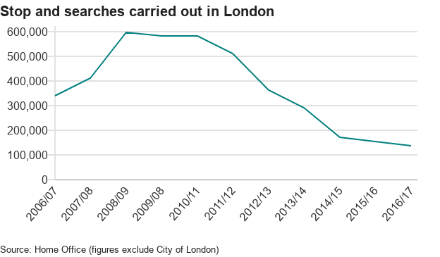 1st class protection stop and search statistics